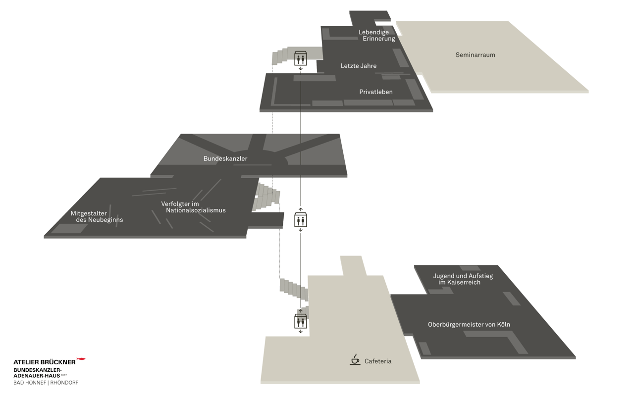 Bundeskanzler-<br>Adenauer-Haus