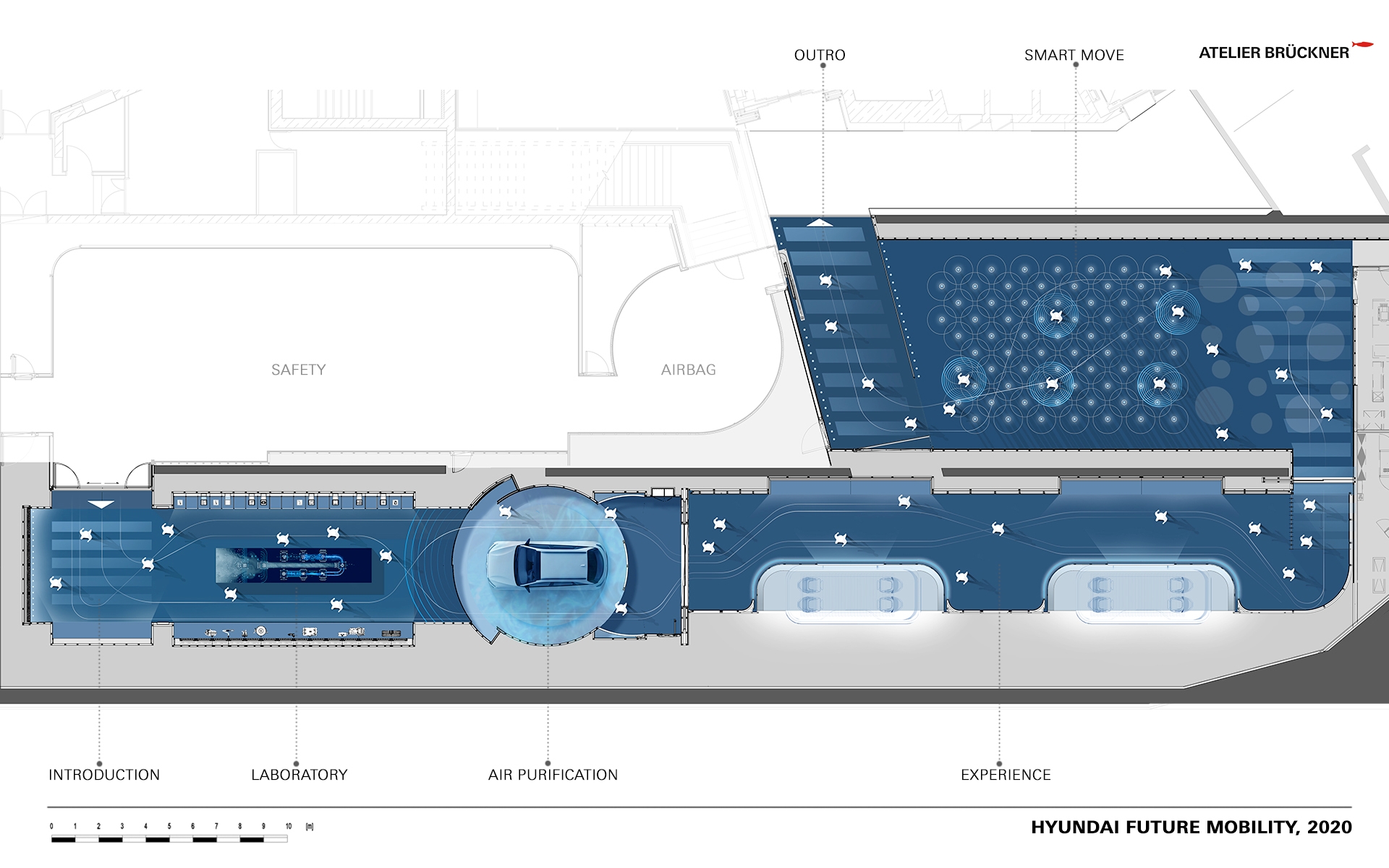 Hyundai Future Mobility