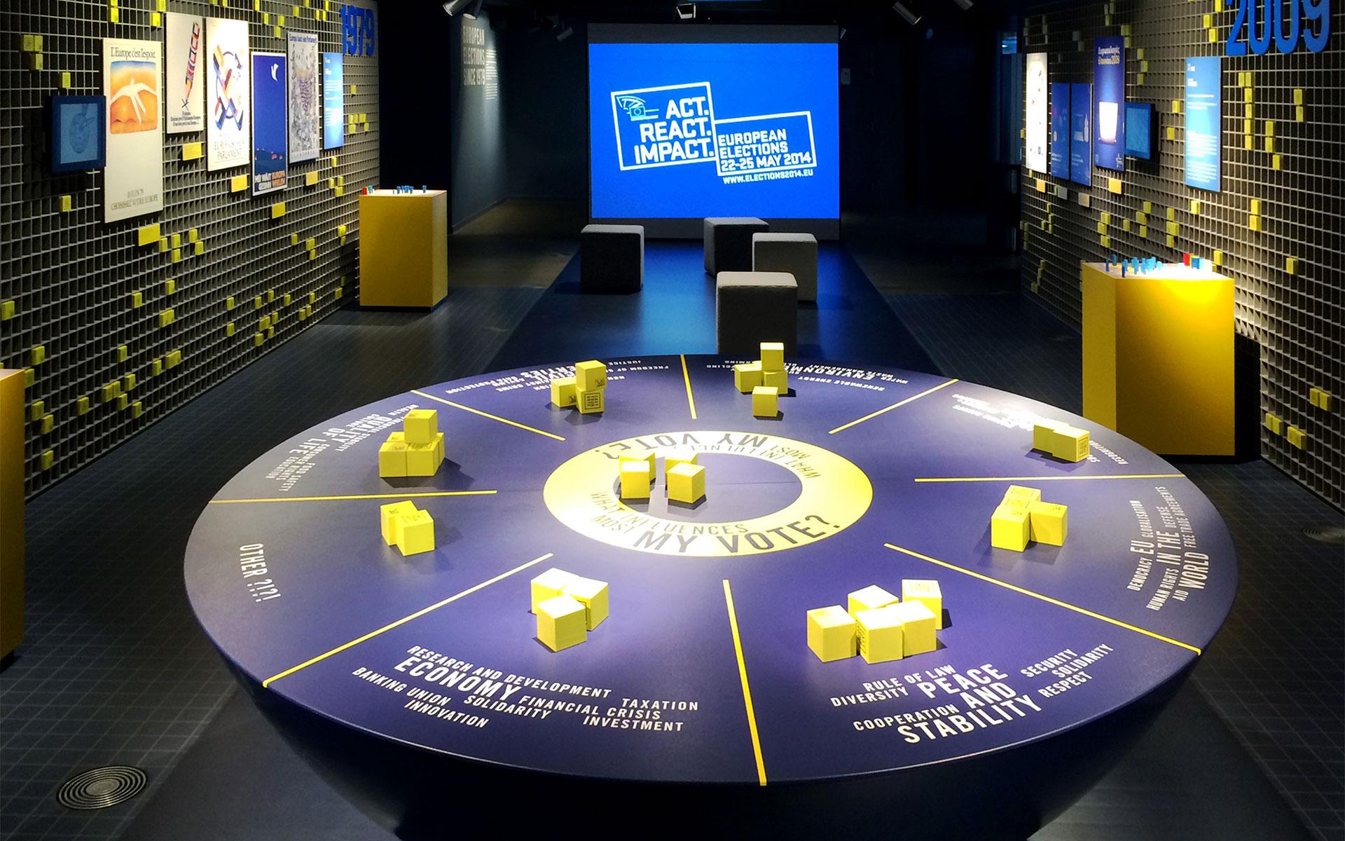 European Elections since 1979