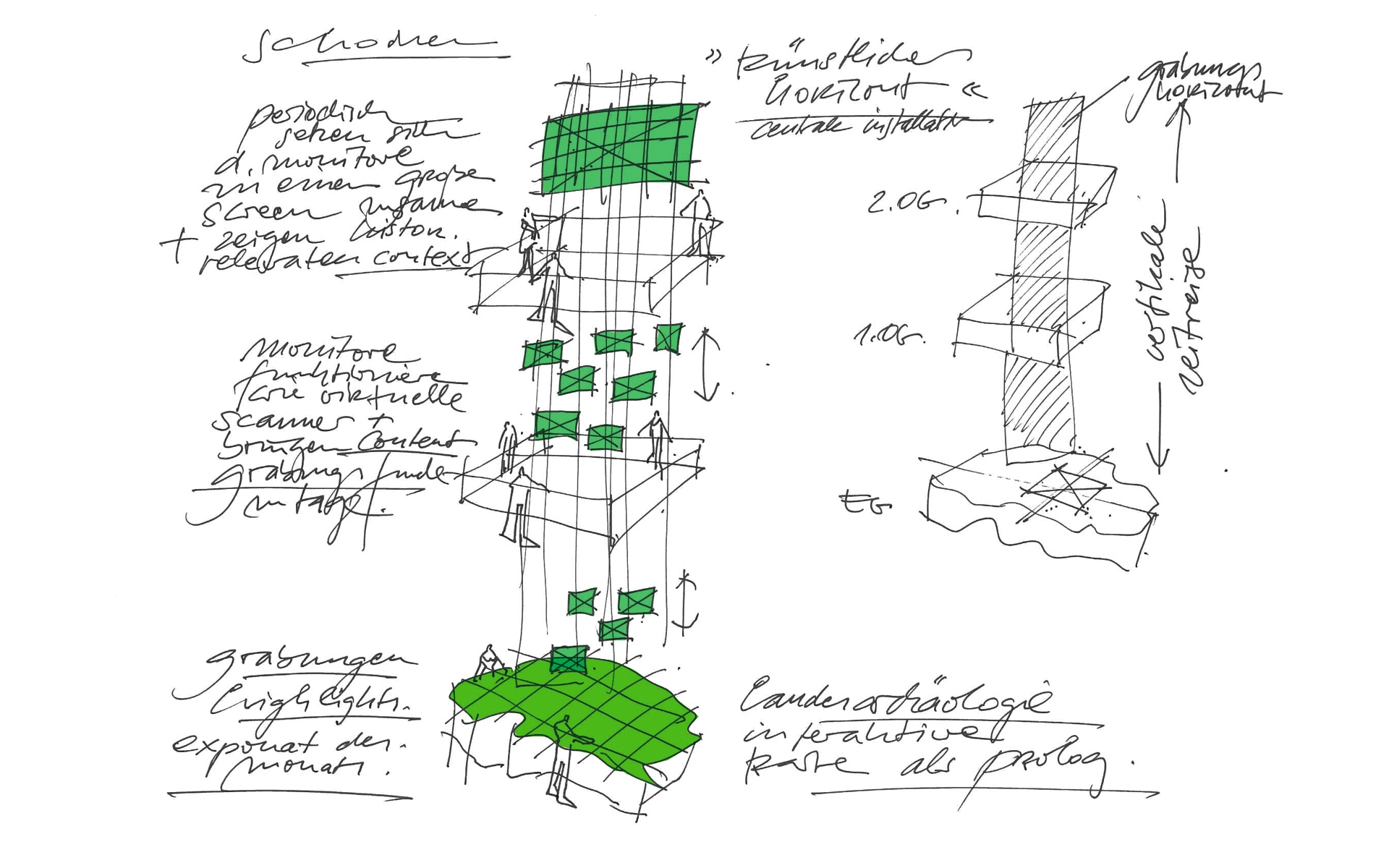 smac – Staatliches Museum für Archäologie